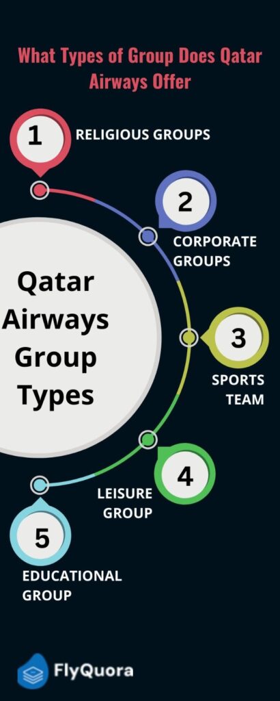 qatar airways group booking